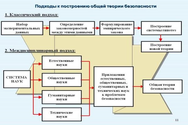 Кракен маркет зеркало