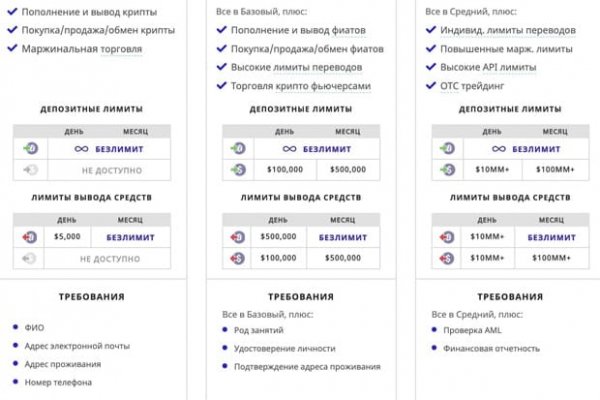 Кракен правильная