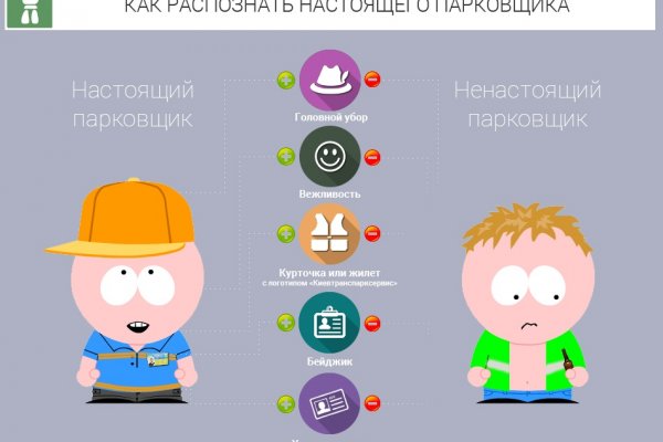 Официальная тор ссылка кракен сайта